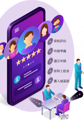 申請流程五步曲